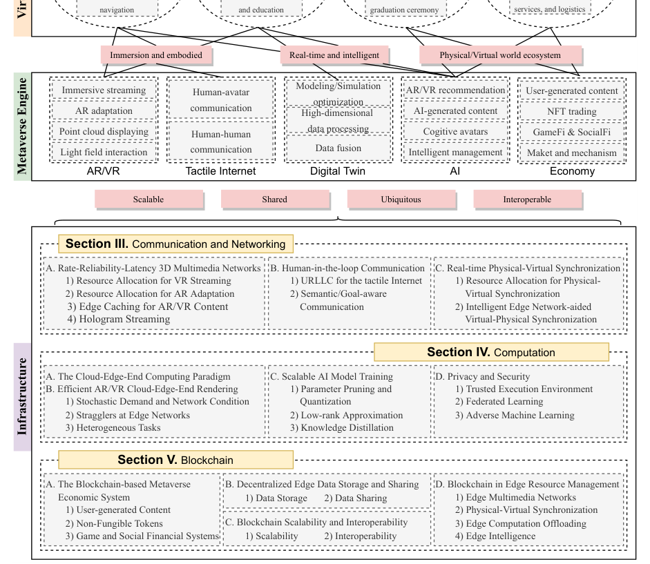 [COMST] A Full Dive Into Realizing the Edge-Enabled Metaverse: Visions, Enabling Technologies, and Challenges