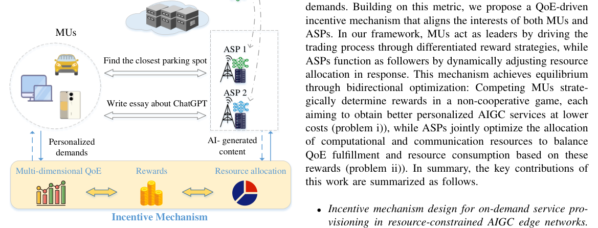 [TMC] A QoE-Driven Personalized Incentive Mechanism Design for AIGC Services in Resource-Constrained Edge Networks
