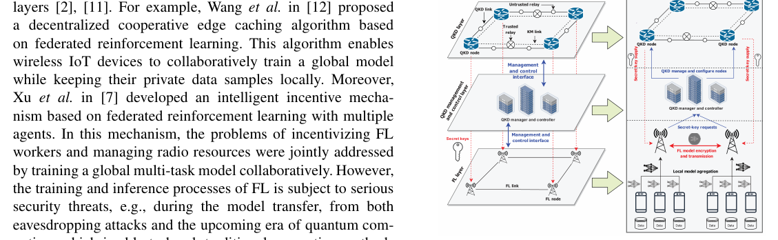 [ICNC] Adaptive Resource Allocation in Quantum Key Distribution (QKD) for Federated Learning
