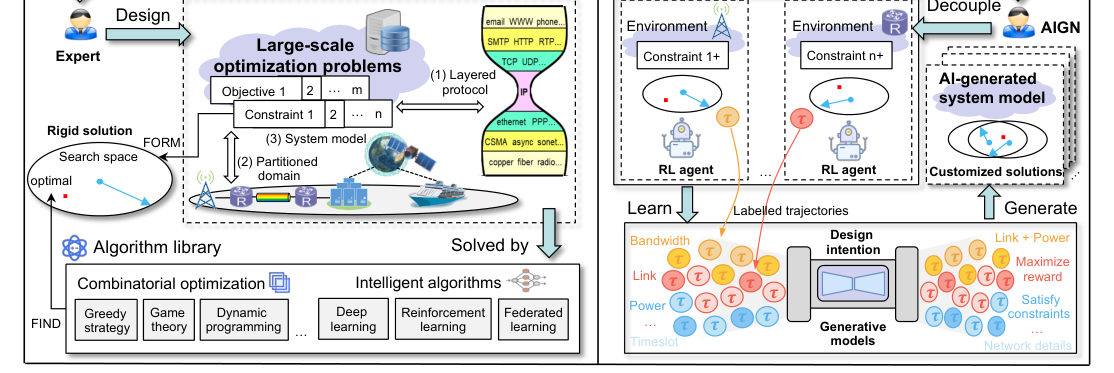 [Network] AI-Generated Network Design: A Diffusion Model-Based Learning Approach