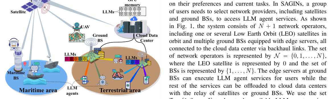 [ToN] Cached Model-as-a-Resource: Provisioning Large Language Model Agents for Edge Intelligence in Space-Air-Ground Integrated Networks
