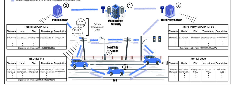 [TVT] Decentralized Multimedia Data Sharing in IoV: A Learning-Based Equilibrium of Supply and Demand