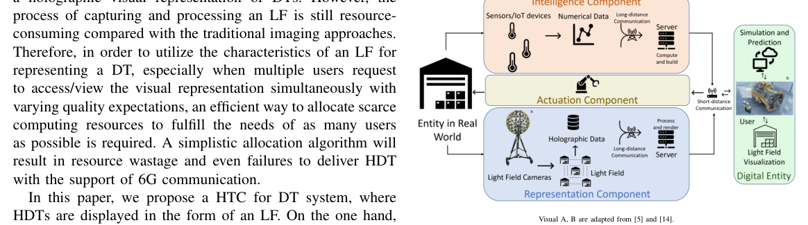 [Preprint] Holographic-Type Communication for Digital Twin: A Learning-Based Auction Approach