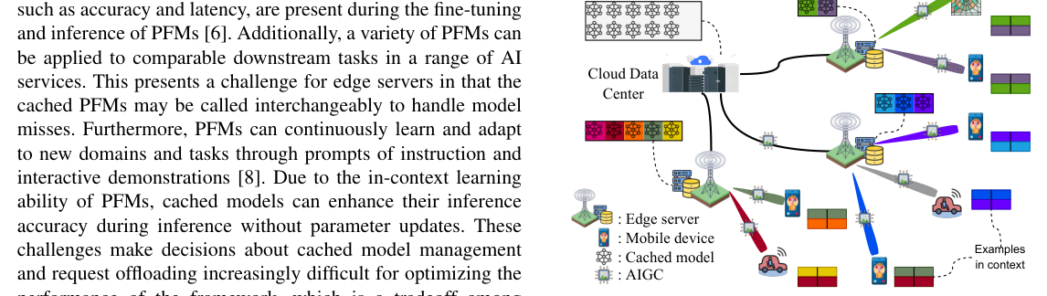[GlobeCom] Joint Foundation Model Caching and Inference of Generative AI Services for Edge Intelligence