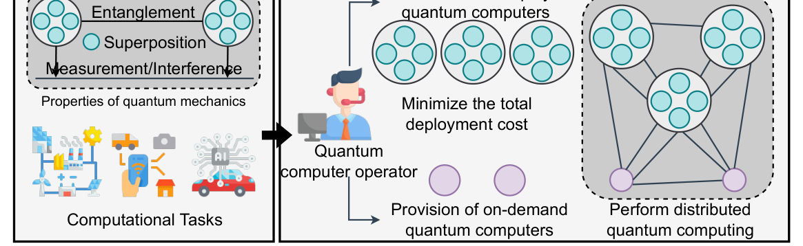 [Preprint] Optimal Stochastic Resource Allocation for Distributed Quantum Computing