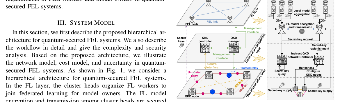 [JSTSP] Privacy-Preserving Intelligent Resource Allocation for Federated Edge Learning in Quantum Internet