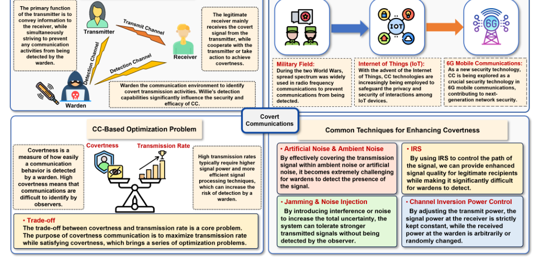 [Preprint] Shadow Wireless Intelligence: Large Language Model-Driven Reasoning in Covert Communications
