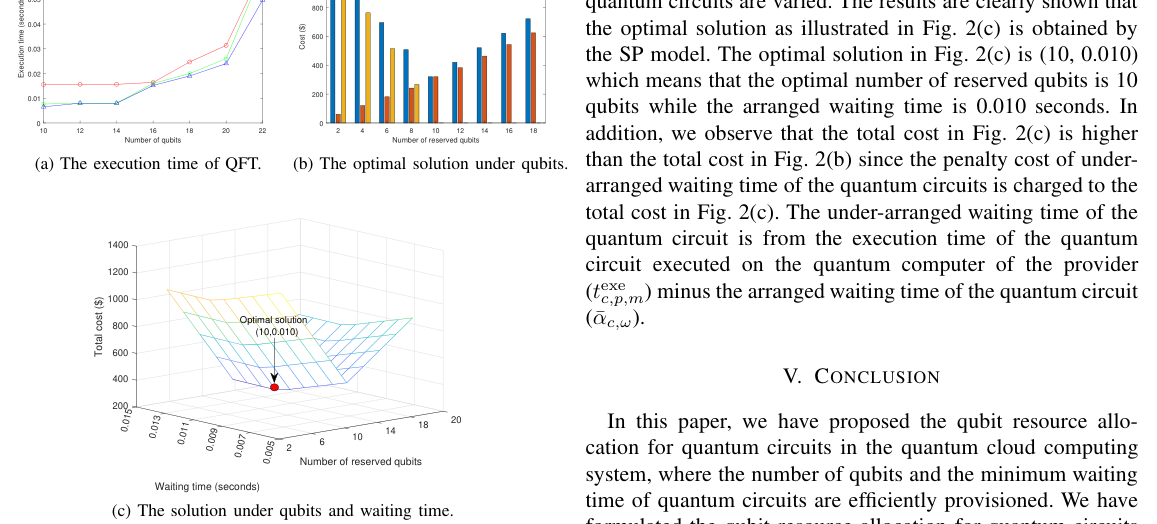 [NOMS] Stochastic Qubit Resource Allocation for Quantum Cloud Computing